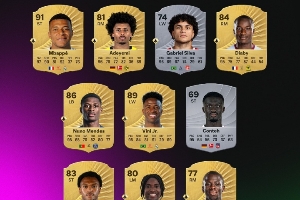 唯快不破?FC26速度：姆巴佩97居首??維尼修斯下降1點變為95