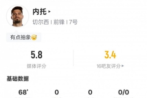 內托本場比賽數據：2過人成功1關鍵傳球9次丟失球權，評分5.8
