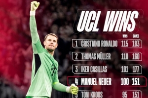 能否超越C羅115勝紀錄？拜仁官方曬歐冠勝場榜：諾伊爾100勝列第4