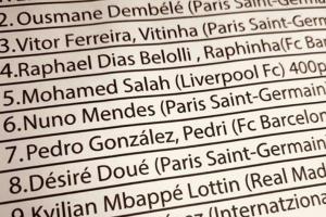 ??網傳2025金球獎排名：亞馬爾力壓登貝萊獲獎，姆巴佩第9