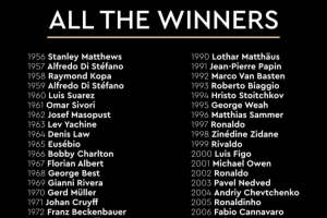 金球獎(jiǎng)官方曬歷屆獲獎(jiǎng)?wù)呙麊危簹g迎加入金球獎(jiǎng)大家庭，登貝萊！