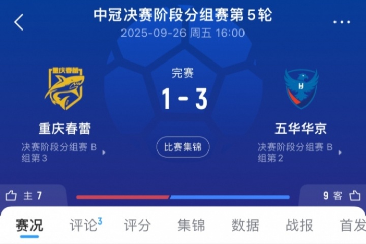 3-1變0-3！官方：因違規換人，中冠五華華京被判0-3負于重慶春蕾