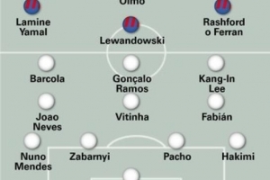 世體預測巴薩vs巴黎首發(fā)：亞馬爾先發(fā)出戰(zhàn) 巴黎主力三叉戟全傷