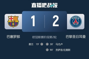 勢頭正盛，巴黎是首個在歐戰客場面對巴薩取得三連勝的球隊