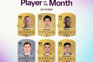 英超9月最佳球員候選：哈蘭德、扎卡、蘇維門迪、鐮田大地在列