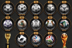 2026世界杯用球正式公布！你看的第一屆世界杯用球是哪一款？