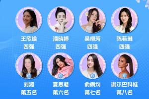 直播吧體育女神大賽5-8排名：劉湘險勝夏思凝獲第5 俞俐均獲第7