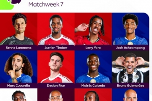 希勒評英超第7輪最佳陣：凱塞多、庫庫、賴斯、約羅、拉門斯在列