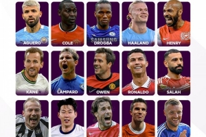 ??英超官推發(fā)問：誰是聯(lián)賽歷史最佳射手