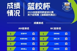 全國(guó)籃校杯籃球比賽男子組晉級(jí)球隊(duì)：回浦中學(xué)、地質(zhì)中學(xué)在列