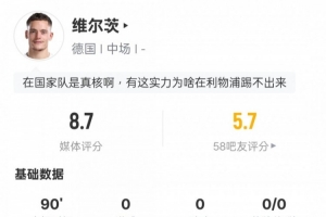維爾茨本場數據：1中框4關鍵傳球+創造1次進球機會，評分8.7