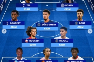 法國U21最貴陣：杜埃9000萬歐領銜，約羅、博尼、特爾在列
