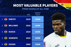 加納球員歷史身價榜：托馬斯、伊納基、庫杜斯5000萬歐居首