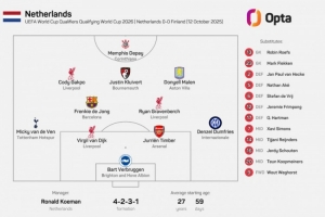 荷蘭本年度第5次排出沒有荷甲球員首發陣，為之前所有年份之和