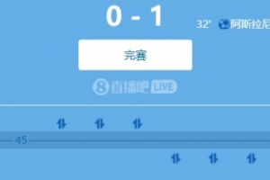 世預賽歐洲區小組賽：雙前鋒再度啞火，瑞典主場0-1不敵科索沃