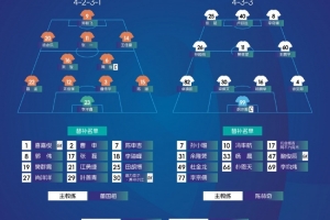 中冠決賽首回合名單公布，59歲投資人朱駿代表上海賽更達橘橙首發