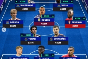 德轉非BIG6球員身價最高陣：紐卡5將入選，塞梅尼奧、格伊在列