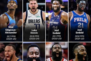 本季會是誰？近16年得分王：KD4次 哈登3次 威少/庫里/恩比德2次