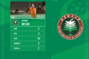 中乙官方：北京理工球員林文凱梅開(kāi)二度，獲中乙第29輪最佳球員