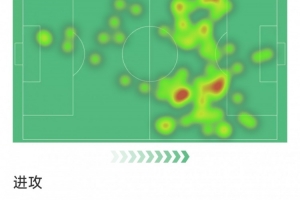 貝林厄姆本場(chǎng)數(shù)據(jù)：打進(jìn)制勝球，3射1正，2次關(guān)鍵傳球