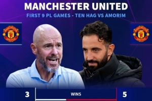 好起來了！曼聯(lián)9輪積16分排第4，上賽季滕哈赫同期僅11分排第14