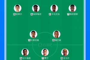 人均8000萬！皇馬vs巴薩首發(fā)22人身價合計17.6億歐元，創(chuàng)歷史記錄