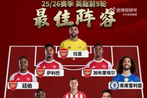 9輪戰罷！詹俊評英超最佳陣：哈蘭德領銜鋒線，槍手之墻坐鎮后防